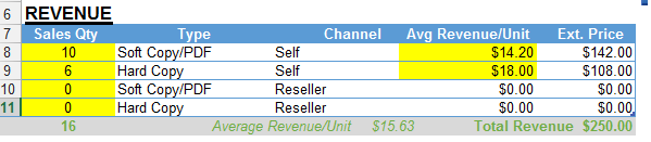 Revenue