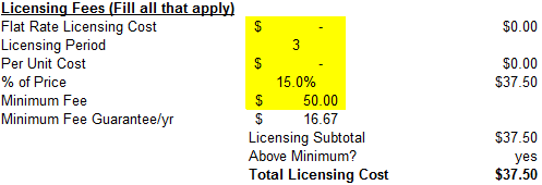 Licensing Costs